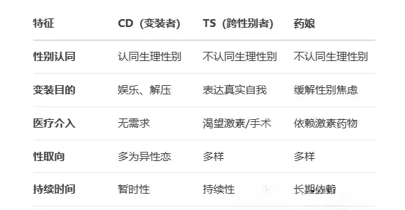 BD：实用指南