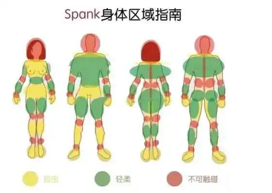 西檬之家-字母圈新人如何入圈？BDSM入门权威指南