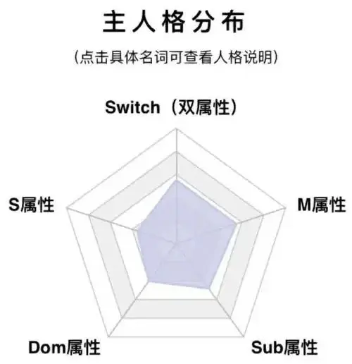 西檬之家-字母圈新人如何入圈？一篇文章告诉你关于S倾向知识